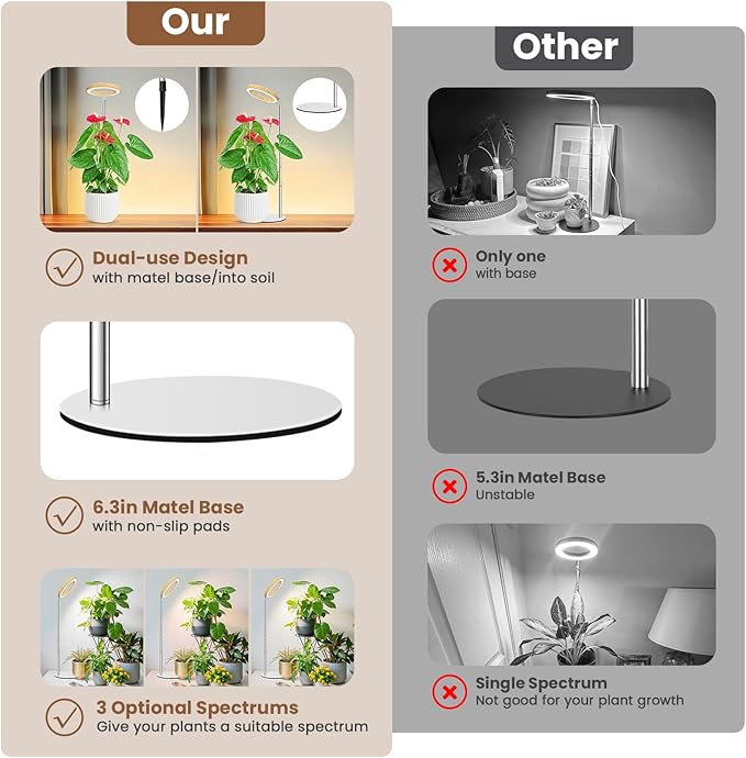 Plant Grow Light, Full Spectrum 6.3in Plant Light for Indoor Growing, Height Adjustable 9.8"-37.4" with Auto Timer 6/12/16Hrs, 3 Optional Spectrums, 5 Brightness, Wood Grain Desk Growing Lamp