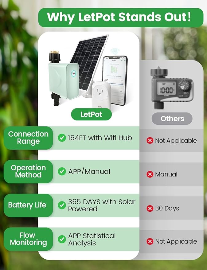 LetPot Smart WiFi Water Timer for Garden Hose Faucet, [Solar-Powered 365Days Uninterrupted Power] Sprinkler Timer Outdoor Programmable,WiFi Hub & Type-C & 5W 6000mAh Portable Solar Panels