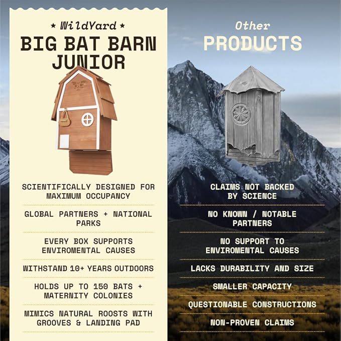 Big Bat Box - Bat Barn Junior 2 Chamber, Compact Bat House for Outside - Artificial Roost Kit for Wall-Mount - Bat Houses for Backyards