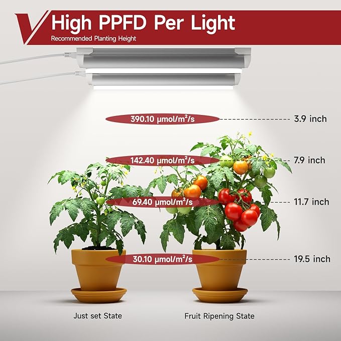 8 Pack LED Grow Light 1FT, 5000K Full Spectrum, 120W(8 x 15W), Linkable Growing Lamp Fixture, T8 Grow Lights for Indoor Plants, Seed Starting, Vegetables