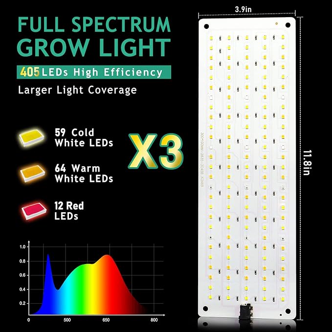 LBW Grow Light, 405 LEDs Full Spectrum Small Grow Lights, 4/8/12H Timer, 3 Lighting Modes, 10 Dimmable Levels, Plant Lamp Strip for Seedlings, Veg, Bloom, 3 Pack