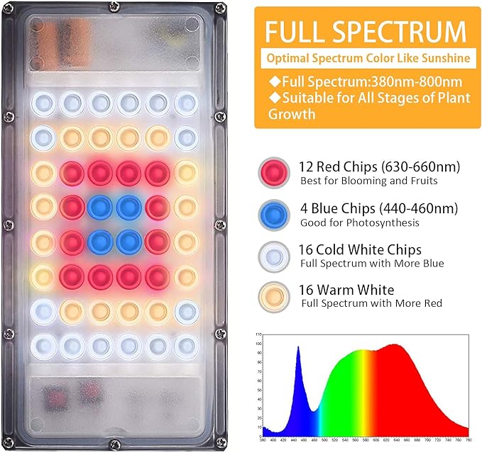 LBW Grow Light with Stand, Full Spectrum LED Floor Plant Light for Indoor Plants, Grow Lamp with On/Off Switch, Adjustable Tripod Stand 15-48 inches