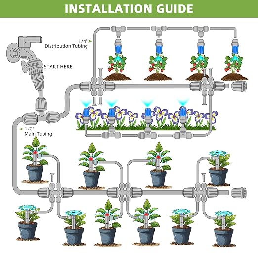 250FT Drip Irrigation System Kit, Automatic Garden Watering System with 1/2" Hose and 1/4" Distribution Tubing-Adjustable Nozzles & Sprinklers for Garden Irrigation, Yard, Lawn, Potted Plants。