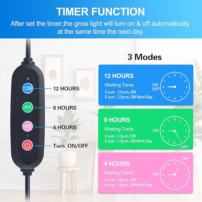 Clip Grow Light for Seed Starting with Timer, 27W Grow Lights for Indoor Plants Full Spectrum, 2026 Brightest LED Plant Grow Light for Houseplants, Bonsai, Pot Plants, Seedlings