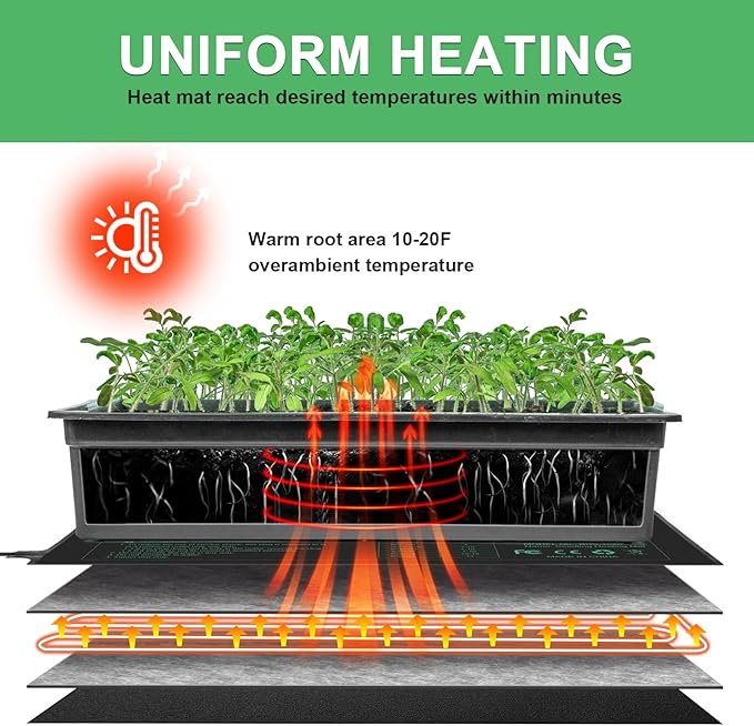 Durable Seedling Heat Mat 10x20.75 inches 8 Pack, Upgraded MET Certified Heat Mat for Plants Seed Germination,Hydroponic, Waterproof Greenhouse Heater, Seed Starter