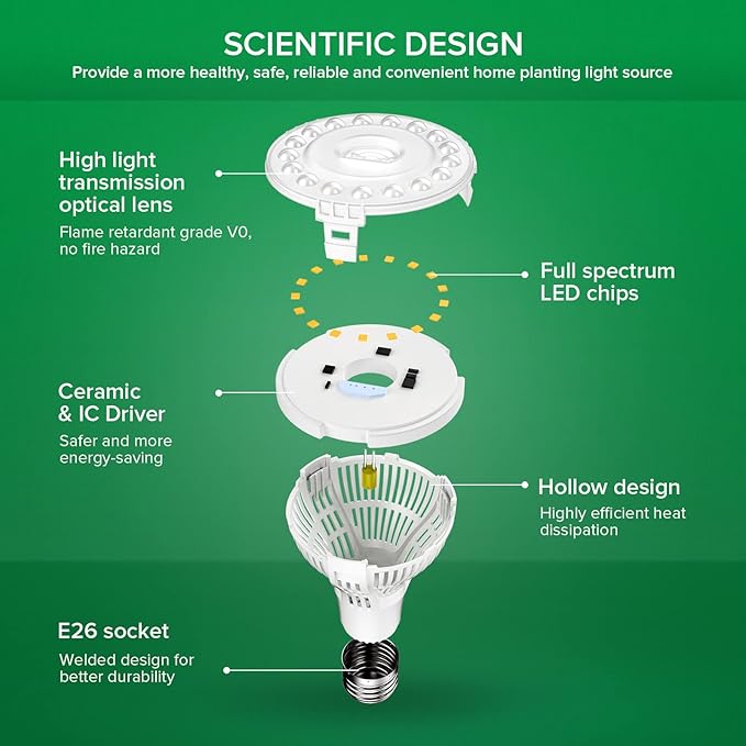 SANSI Grow Lights for Indoor Plants, Full Spectrum 15W Grow Light Bulbs (200 Watt Equivalent) with Optical Lens for High PPFD, 4000K Natural Daylight LED Plant Lights for Indoor Growing Seed Starting