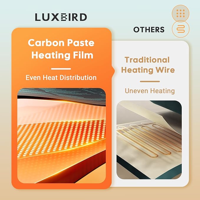 LUXBIRD Seedling Heat Mat 4 Pack 10"x 20.75" UL & MET Certified, Heating Film Warm Hydroponic Heating Pad for Germination, Indoor Gardening, Greenhouse