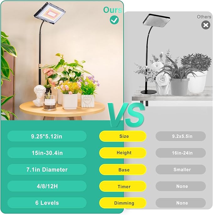 LBW Grow Light for Indoor Plants, 96 LED Full Spectrum Plant Light for Indoor Plants, Large Desk Grow Lamp with 4H/8H/12H Timer, 6-Level Brightness, Height Adjustable, Flexible Gooseneck