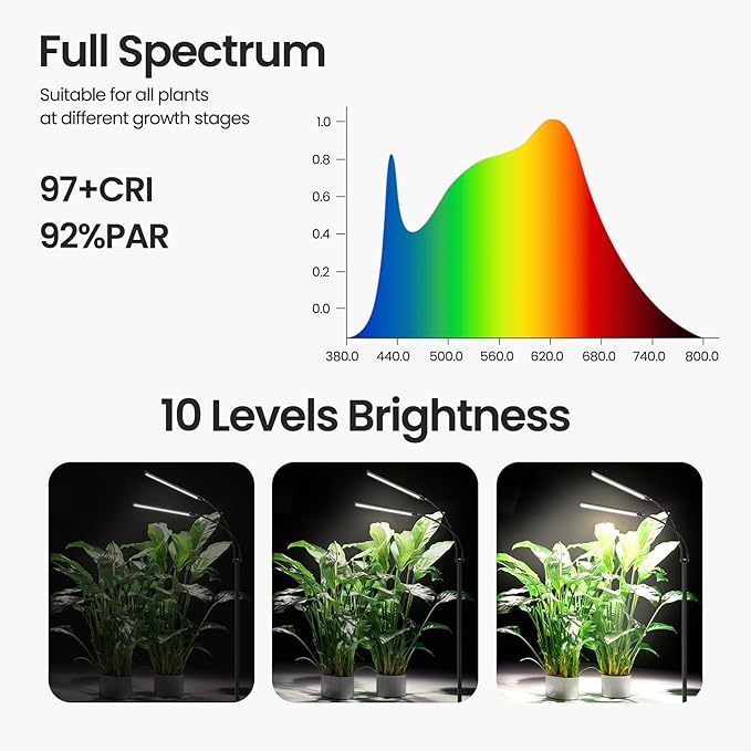Plant Grow Light for Indoor, Full Spectrum Dual Heads Grow Light, 66.5in Extendable Stand,144 LEDs,10-Level Dimmable, Auto Timer, Adjustable Gooseneck Floor Lamp for Tall Large Plants