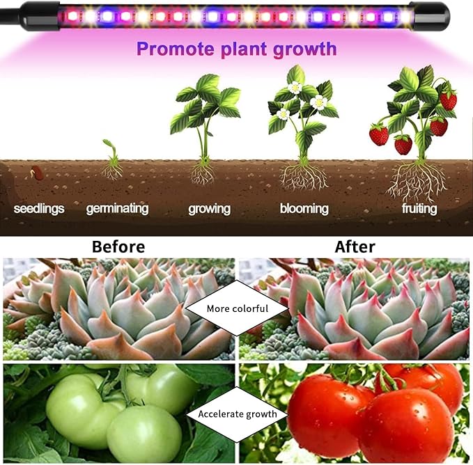 Garpsen Grow Lights for Indoor Plants, 2PCS 2 Heads Full Spectrum Led Grow Lights for Seed Starting, 80 LEDs Plant Grow Light, with Auto ON/Off 6/12/16H Timer, 5 Dimmable Levels (460nm/660nm/3000K)