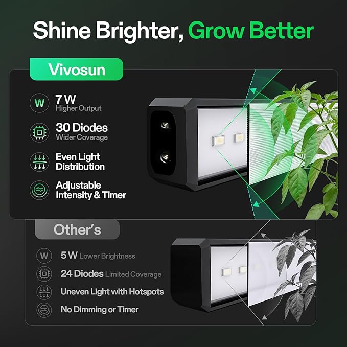 VIVOSUN T5 Grow Lights for Indoor Plants, 5000K Full Spectrum 28W (4 x 7W), 1FT LED Plant Light Strip with Timer & Dimming Controller for Seed Starting, Greenhouse, SGS Compatible, Linkable, 4-Pack