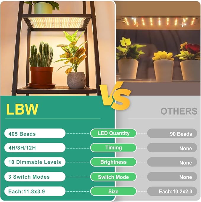 LBW Grow Light, 405 LEDs Full Spectrum Small Grow Lights, 4/8/12H Timer, 3 Lighting Modes, 10 Dimmable Levels, Plant Lamp Strip for Seedlings, Veg, Bloom, 3 Pack