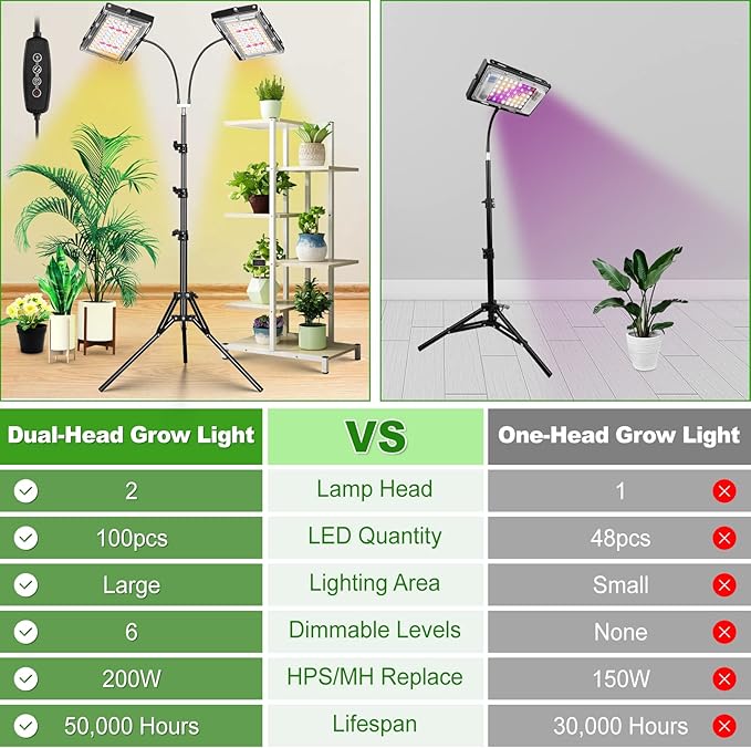 LBW Grow Light for Indoor Plants, Dual Heads Full Spectrum LED Plant Light with Stand, Auto On/Off Timer, 6 Dimmable Levels, 3 Switch Modes, Adjustable Tripod Stand 15-63 inches