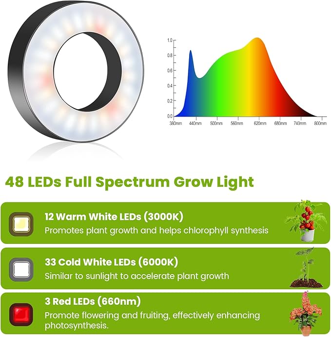 Kullinss Plant Light, 48 LEDs Full Spectrum Plant Lights for Indoor Growing, Halo Plant Light with 3/9/12H Timer, 3 Color Modes, 10 Brightness, Height Adjustable Grow Lamp for Small Plants (5 Pack)