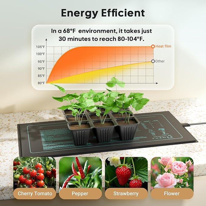 LUXBIRD Seedling Heat Mat 4 Pack 10"x 20.75" UL & MET Certified, Heating Film Warm Hydroponic Heating Pad for Germination, Indoor Gardening, Greenhouse