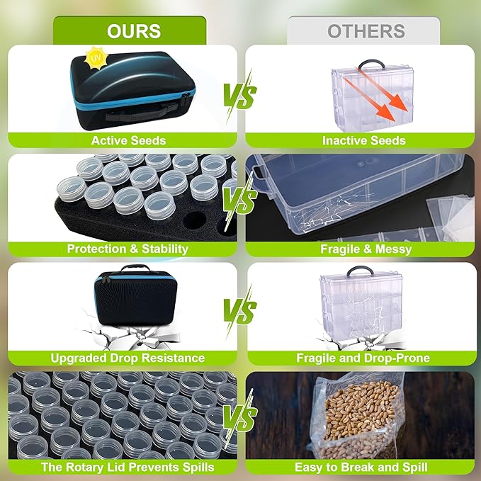 60 Slots Seed Storage Organizer Box with 10 Seed Envelopes, Large Capacity Seed Storage Container with Zipper Bag, Label Stickers, Tweezers, Funnel, Garden Seeds Saver Kit for Vegetable, Flower