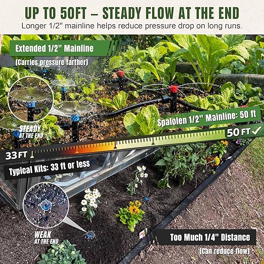 Push-to-Connect Drip Irrigation System Adjustable Irrigation System for Garden Raised Bed Automatic Plant Watering System Complete Drip Irrigation Kit with Drip Emitters, Tubing, Connectors