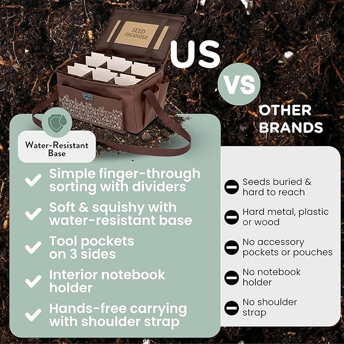 SEED STORAGE ORGANIZER TOTE BAG - Flexible Canvas Seed Organizer Holds 180 Seed Packets with Shoulder Strap, Side Pockets and 12 reusable Tabs for Gardeners | Water Resistant Bottom, Notebook Straps