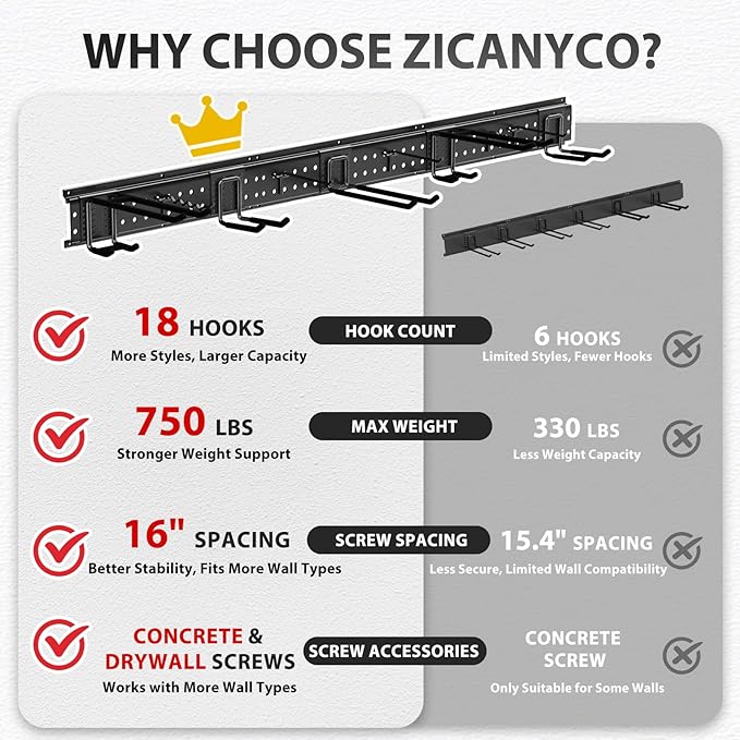 Garage Tool Organizer Wall Mount 96 inches with 18 Adjustable Heavy-Duty Hooks, Garage Organization, Garden Tool Storage Rack, Yard, and Shed, Holds Up to 750 lbs