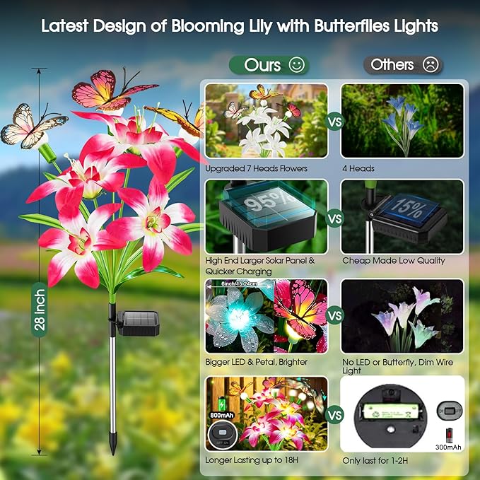 Garpar Solar Lights Outdoor Decorative, Upgraded 4 Pack Flowers with 16 Color Changing Lilies and 12 Butterflies, Brighter Waterproof Garden Decor for Yard Lawn Pathway, Mom Women Grandma Gift