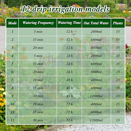 Solar Automatic Watering Kit for Garden, Automatic Drip Watering System with 15 m Watering Hose, Automatic Watering Timer for Holidays, Balconies, Flower Pots, Plants