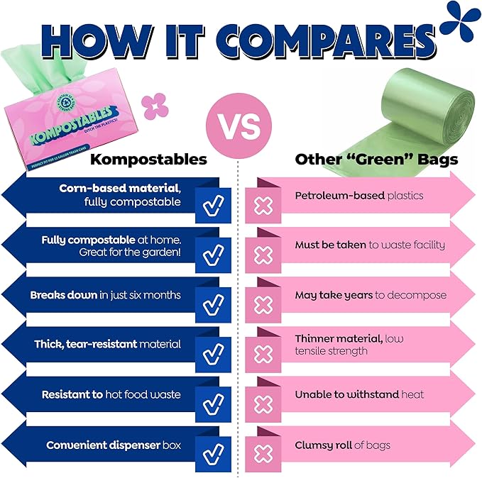 BPI 100% Home Compostable Kitchen Trash Bags, 13 Gallon 1.2 Mil Heavy Duty Unscented Plant Based Bags w/Handles, Tall Biodegradable Garbage, Compost & Food Scrap Waste Can Liners, 35 Ct