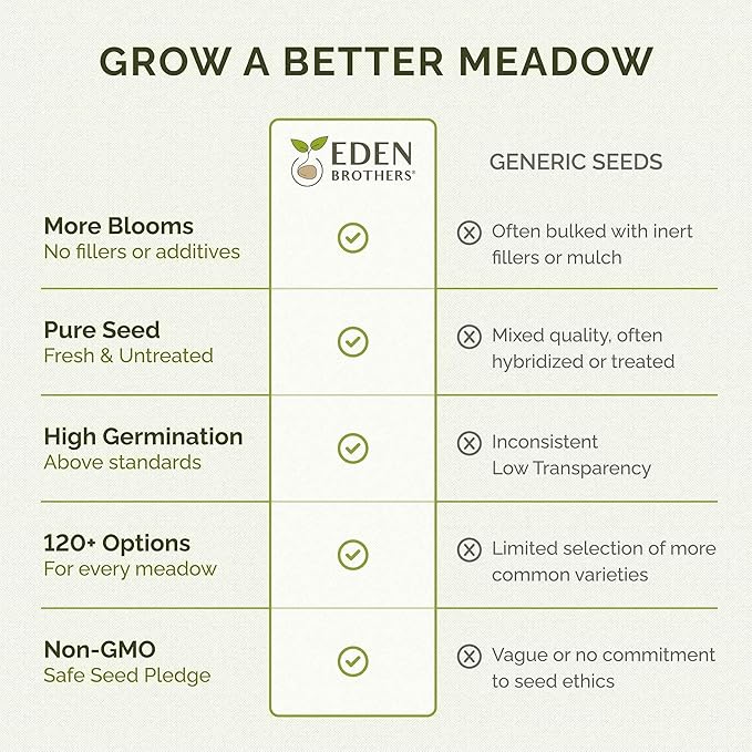 Eden Brothers Native Eastern Xeriscape Flower Seed Mix