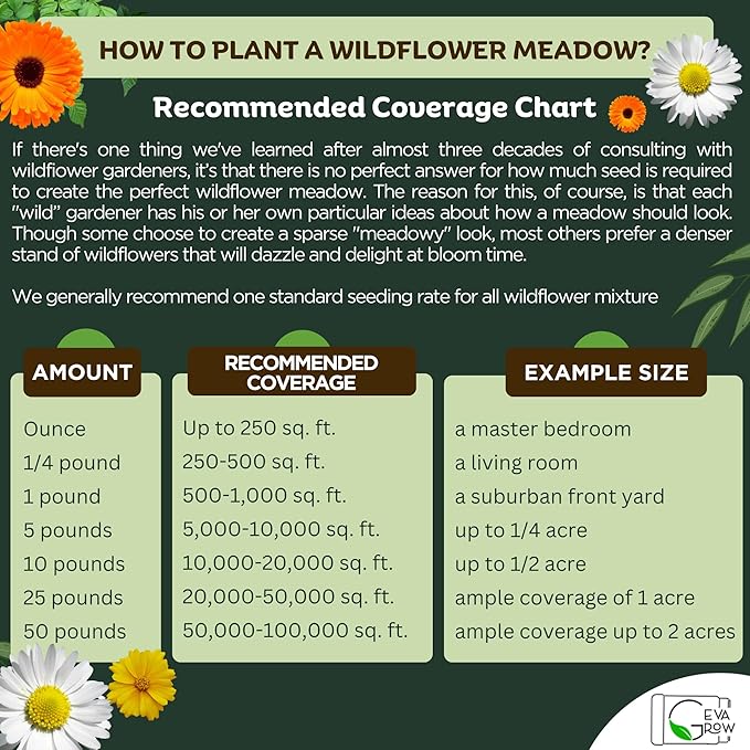 Wildflower Seed Shaker – Annual Mix by GevaGrow | 17 Variety Flower Seeds for Planting in Pots & Outdoor Gardens, Bulk 300,000+ Seeds - 1 Pound Tub