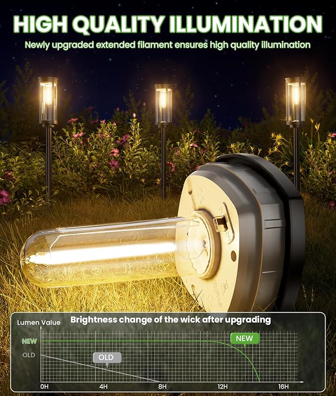 Solar Pathway Lights Outdoor, 4 Pack Bright Solar Powered Garden Lights Waterproof IP65, Long Lasting Outdoor Light for Yard Garden Walkway Landscape Lawn Patio