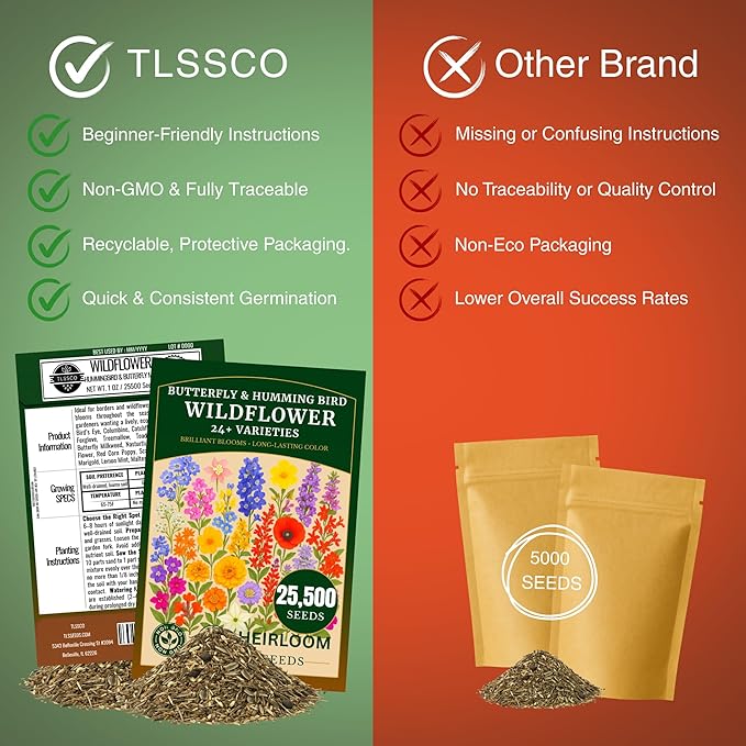 25450+ Wildflower Seeds, Pack for 2026 USA Premium Non-GMO Butterfly & Humming Bird Mixture Seeds - 1 Oz - 24 Open Pollinated Annual and Perennial Species - Bulk Pack