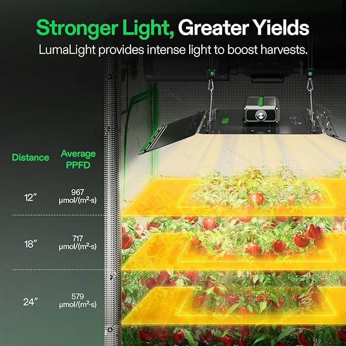 VIVOSUN LumaLight 400W LED Grow Light, Full Spectrum Plant Light, Smart Dimmable & High PPFD for Indoor Plants Seedling Vegetables Bloom, Fits 4×4/5×5 Grow Tents